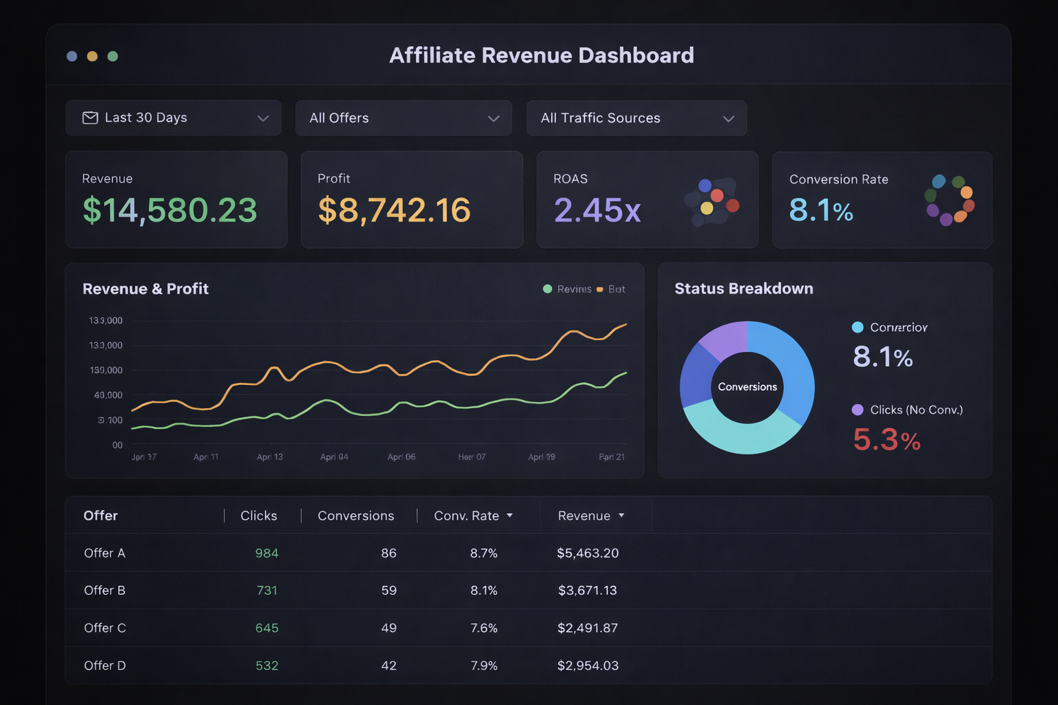 Affiliate dashboard